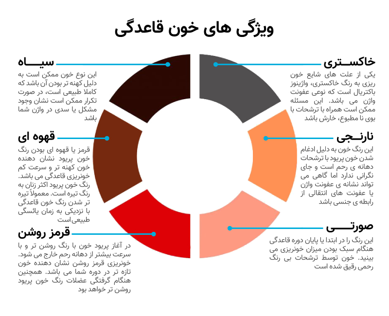 رنگ خون قاعدگی